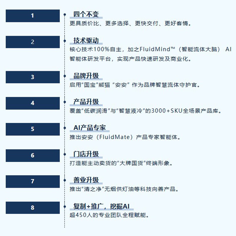 在不确定的时代，做确定的伙伴——利发国际石化发布2026-2030“稳赢战略”暨权威成绩单